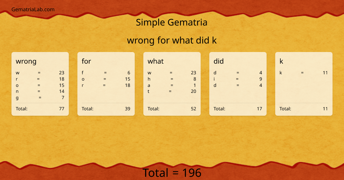 wrong for what did k in simple Gematria
